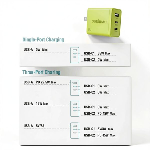 Omnibar 65W GaN USB C Charger Fast Charging Compact-4